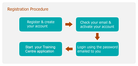 How To Register for your Training Centre Application